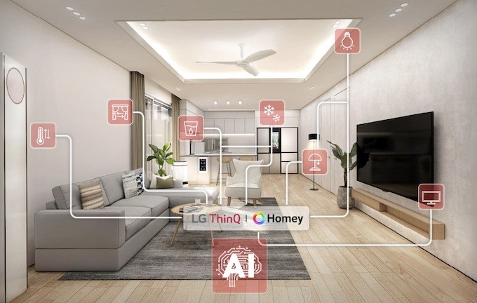 Maison intelligente : LG investit dans un écosystème polyvalent et ouvert